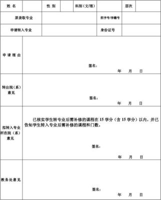 转专业申请理由怎么写