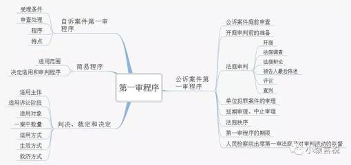 借钱起诉流程