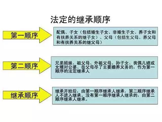 法律继承人顺序