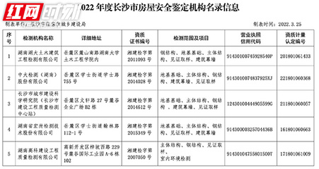 房屋鑒定機(jī)構(gòu)電話（房屋檢測(cè)鑒定報(bào)告解讀指南） 裝飾家裝設(shè)計(jì) 第4張