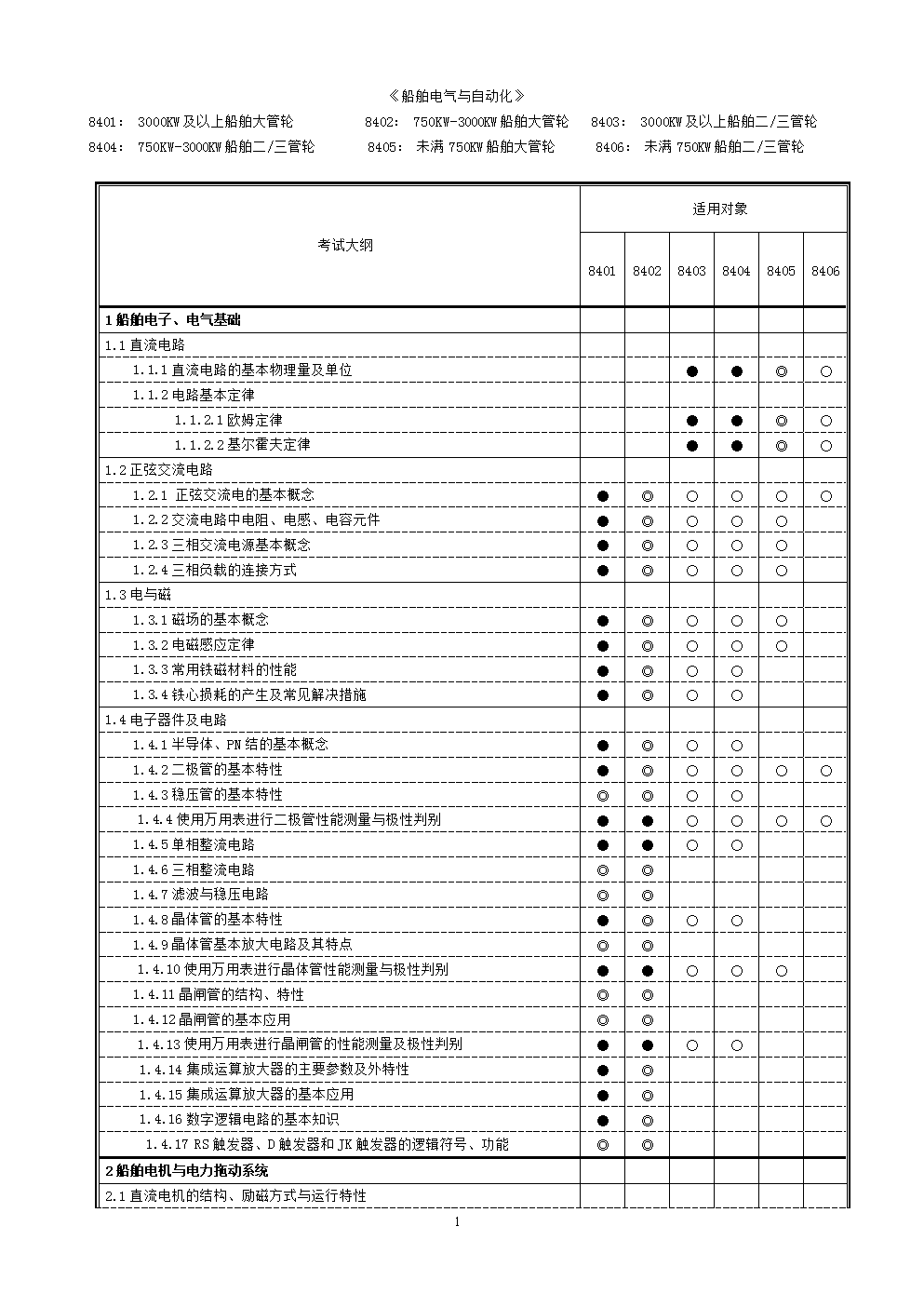 船舶自动化控制书籍目录