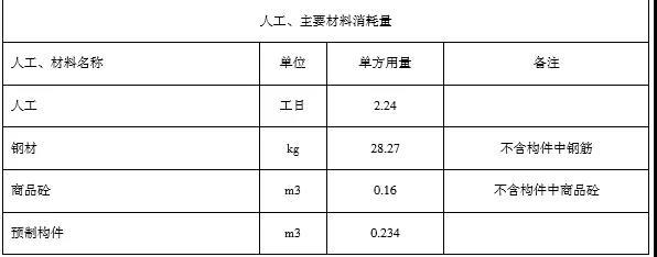 钢结构住宅造价多少钱一个平方（揭秘钢结构房屋造价） 钢结构异形设计 第3张