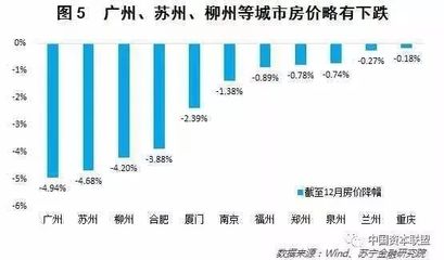 九州房价