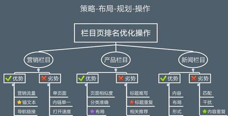 常德网站排名优化计划