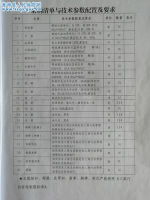 政府验船师队伍配置表最新