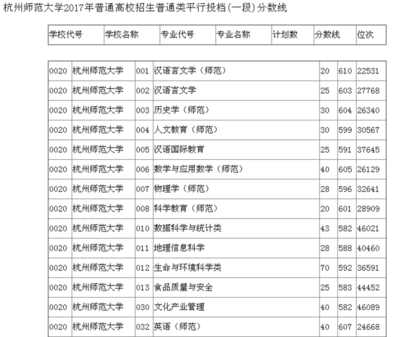 杭州一本大学分数线