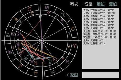 水瓶座的月亮星座