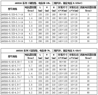 什么是电抗器容量