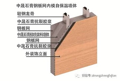 中晟鋼結(jié)構(gòu)工程有限公司（中晟鋼結(jié)構(gòu)工程有限公司成立625萬(wàn)人民幣）