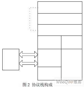 uart是什么意思
