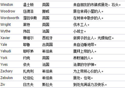 好听英文游戏名