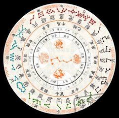 生辰八字怎么知道