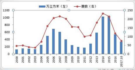 中国10月份船舶订单减少