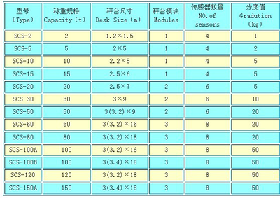 称重模块分度值是什么意思