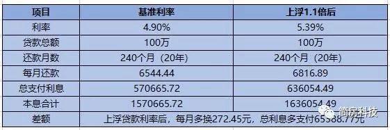 50万的每月还款多少