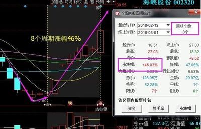 区间放量6.1倍什么意思