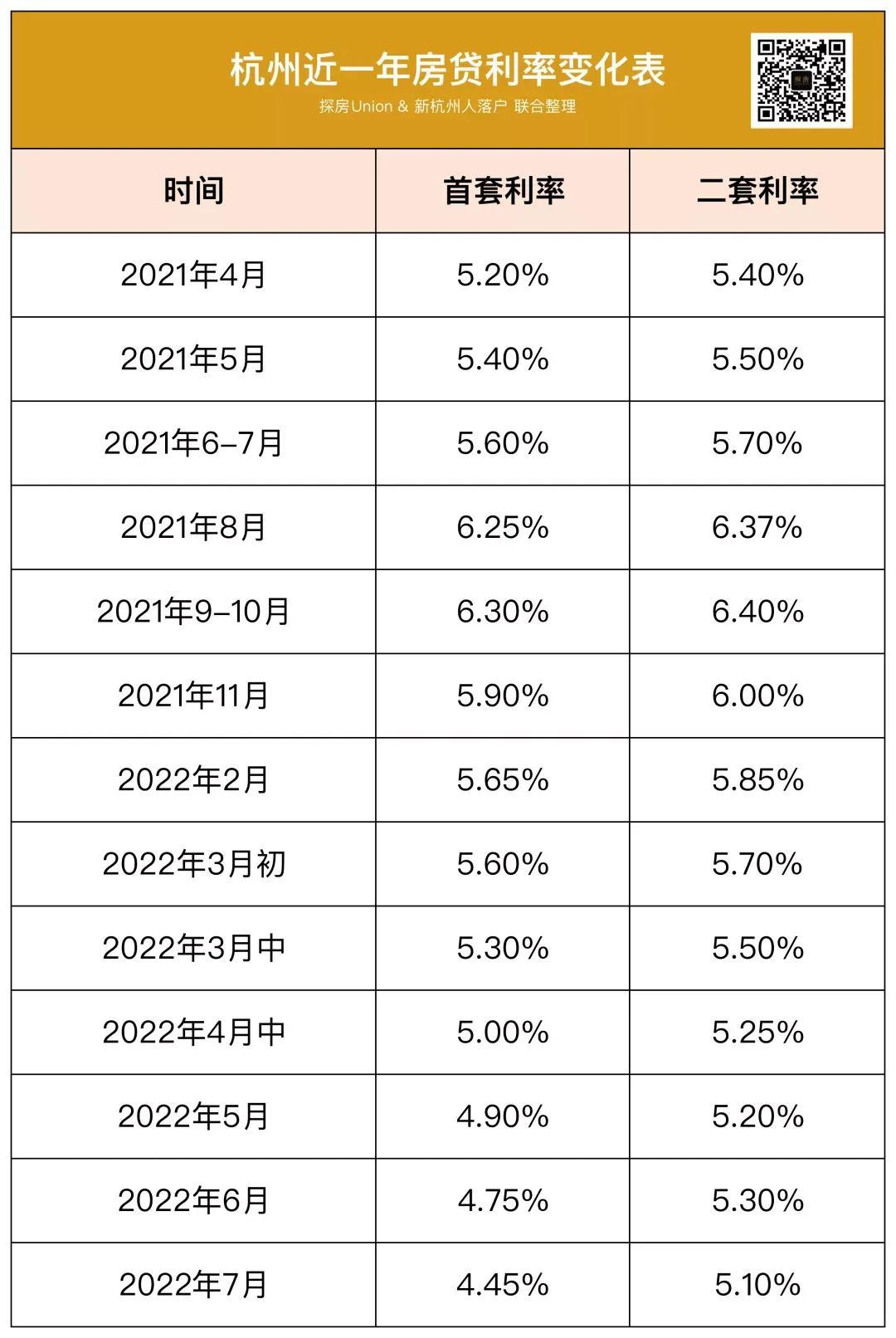 军人贷款利率