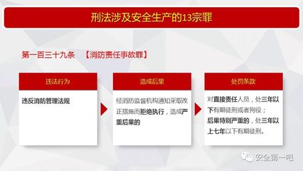 刑法第一百三十九条