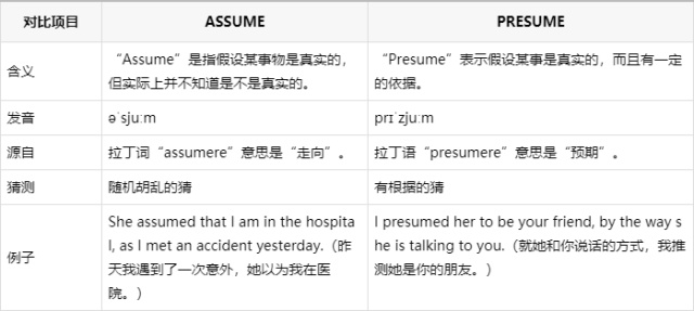 car accident怎么读