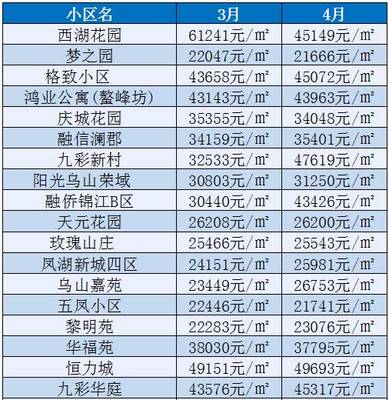 福州市鼓楼区房价