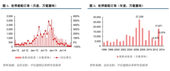 船舶的基金推荐