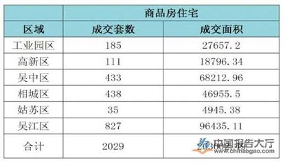 苏州商品房限购政策