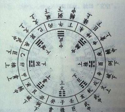 八字天门地户