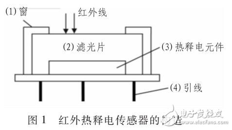 热释电传感器的工作原理是什么