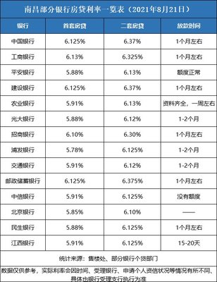 北京银行房贷多久放款