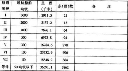 船舶等级是指