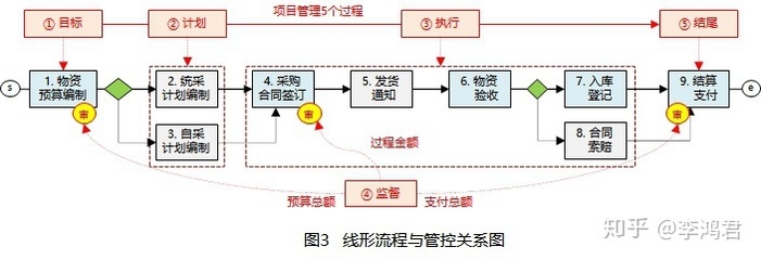 画程序流程图的软件