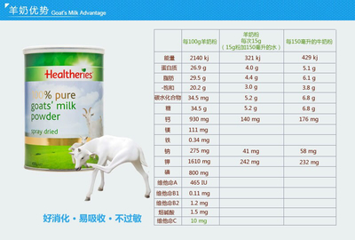羊奶粉和牛奶粉区别