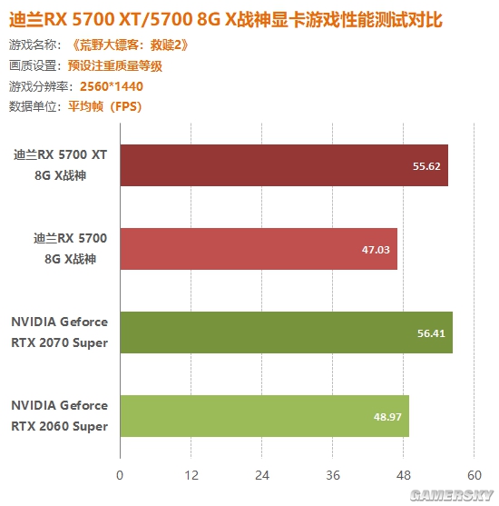 显卡设置性能还是质量