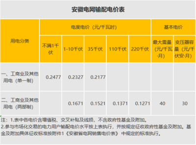 转售电费税率是多少,电的税率是多少?