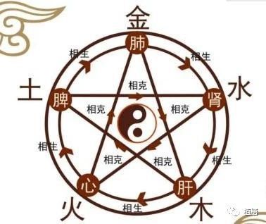 润 五行