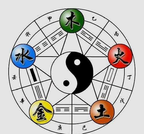 五行火土组合的名字
