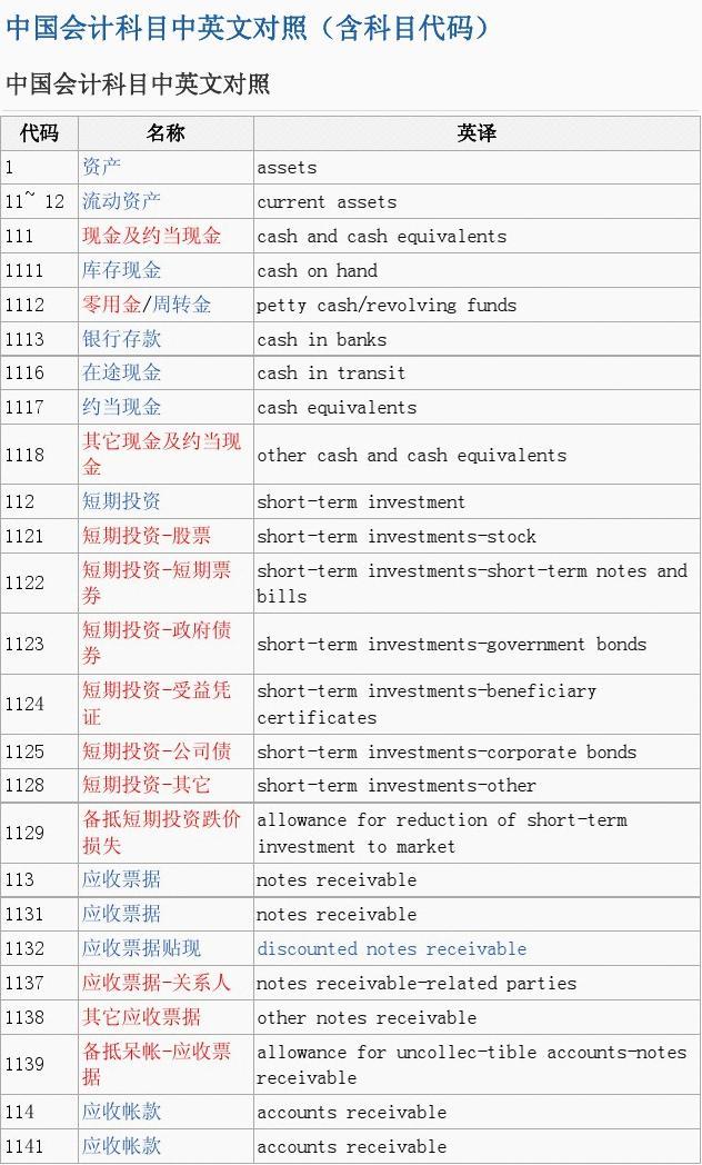 短期投资会计科目