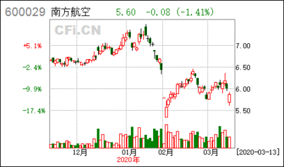 南方国际农业股票怎么样