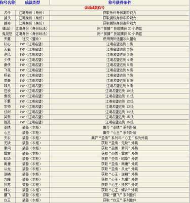 帮会名字古风又好听