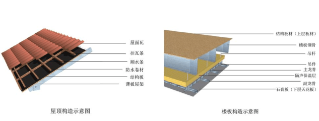 六度抗震放大系数（抗震度6度是什么意思）