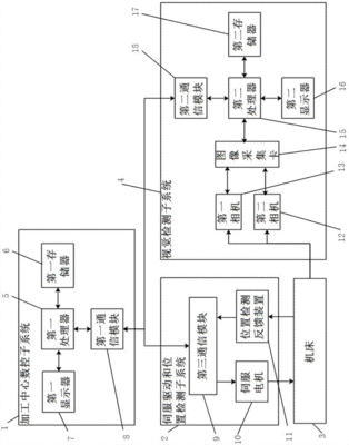 数控加工中心电气原理图