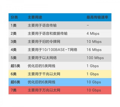 4mbps是什么意思