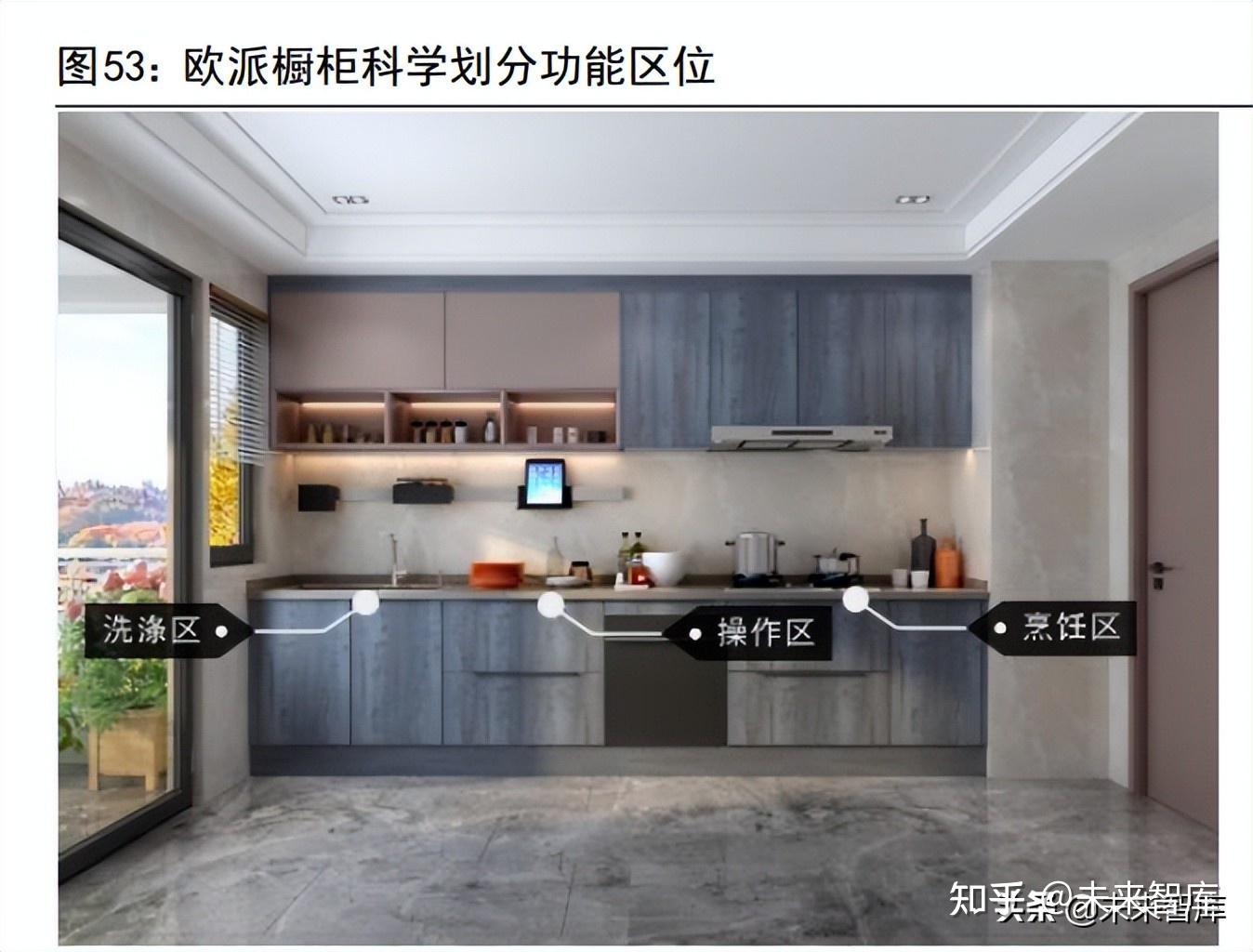 橱柜与台面深度