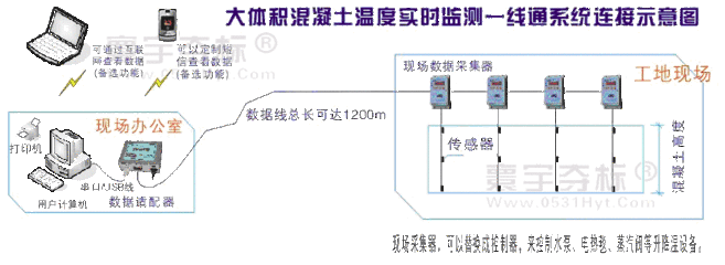 测温记录仪原理