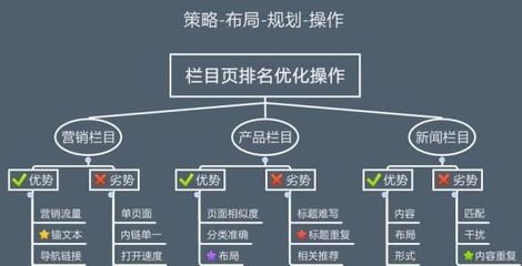 学会这四个步骤,让你从SEO外链专员晋升SEO主管 月入过万