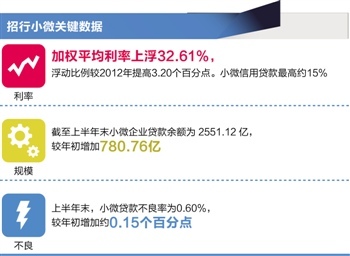 招行抵押贷款利率