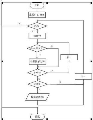 c语言中字符间隔是什么意思