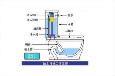 抽水马桶水箱维修