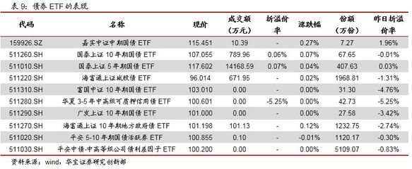 b基金什么情况下下折