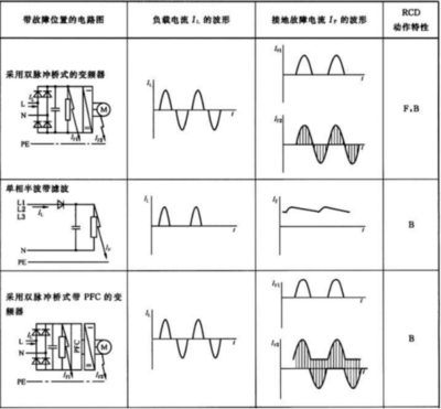 什么元器件可以吸收直流分量中尖脉冲